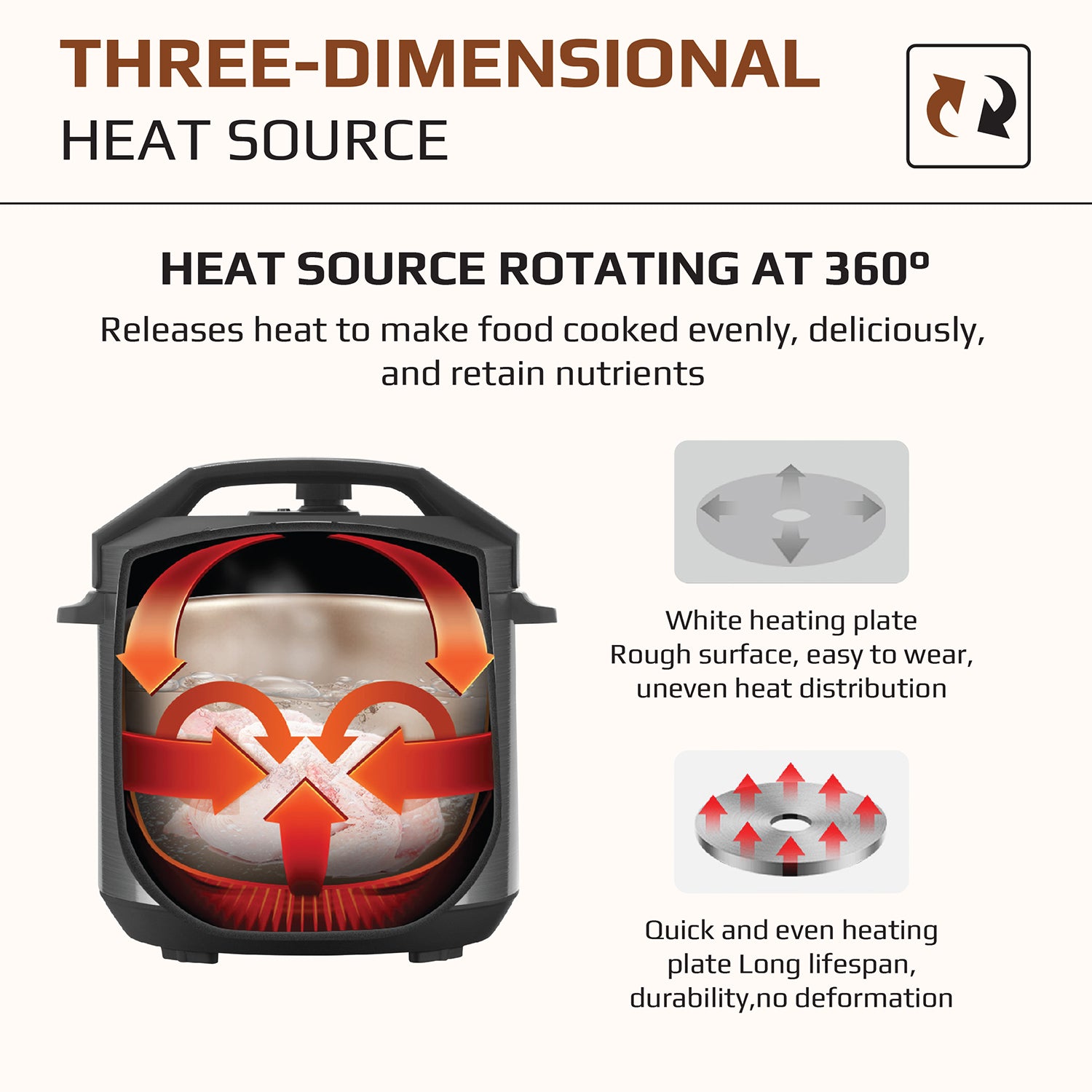 OLIVO PC60 Multifunctional Electric Pressure Cooker - 16 Preset Modes - Capacity 6L – Power 1000W