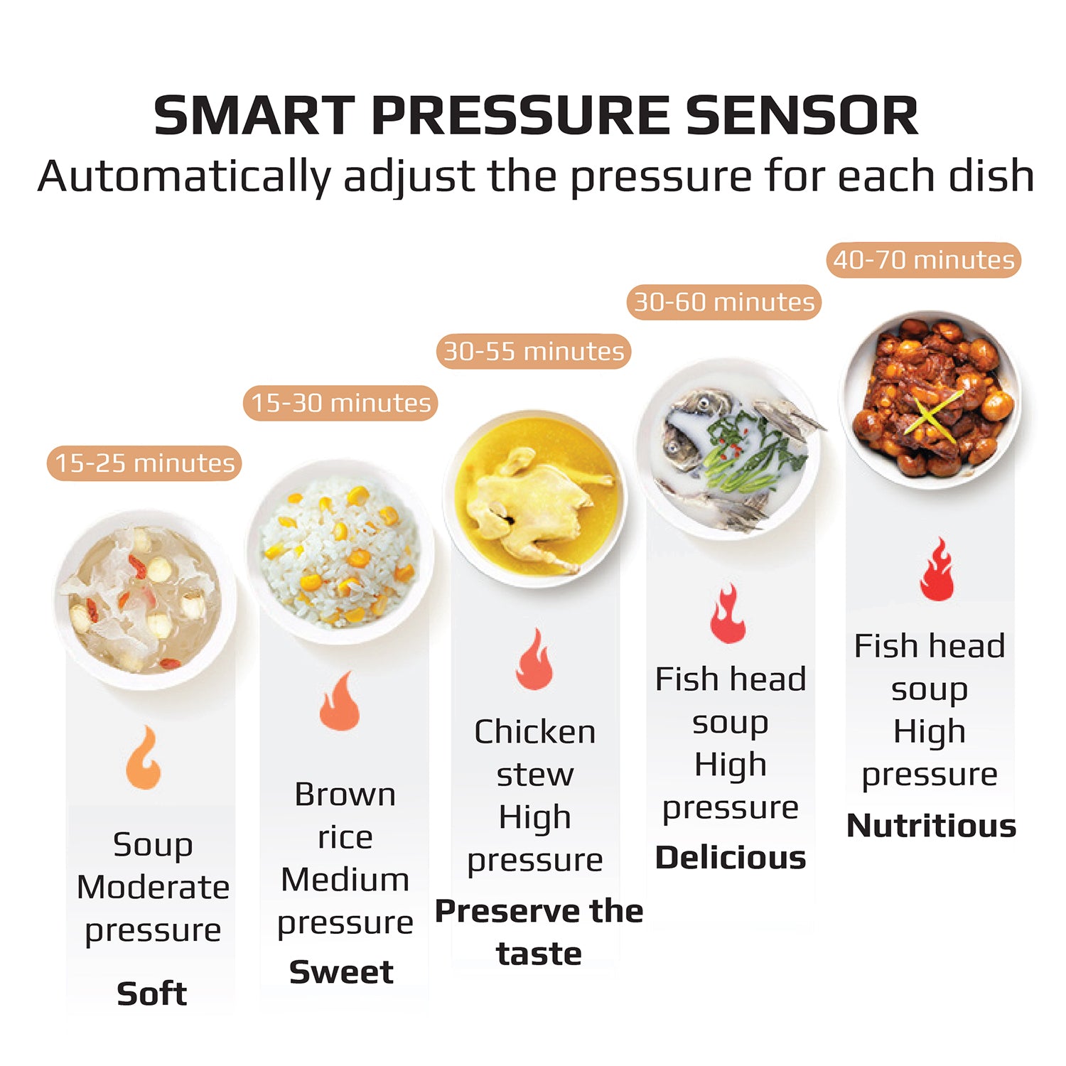OLIVO PC60 Multifunctional Electric Pressure Cooker - 16 Preset Modes - Capacity 6L – Power 1000W