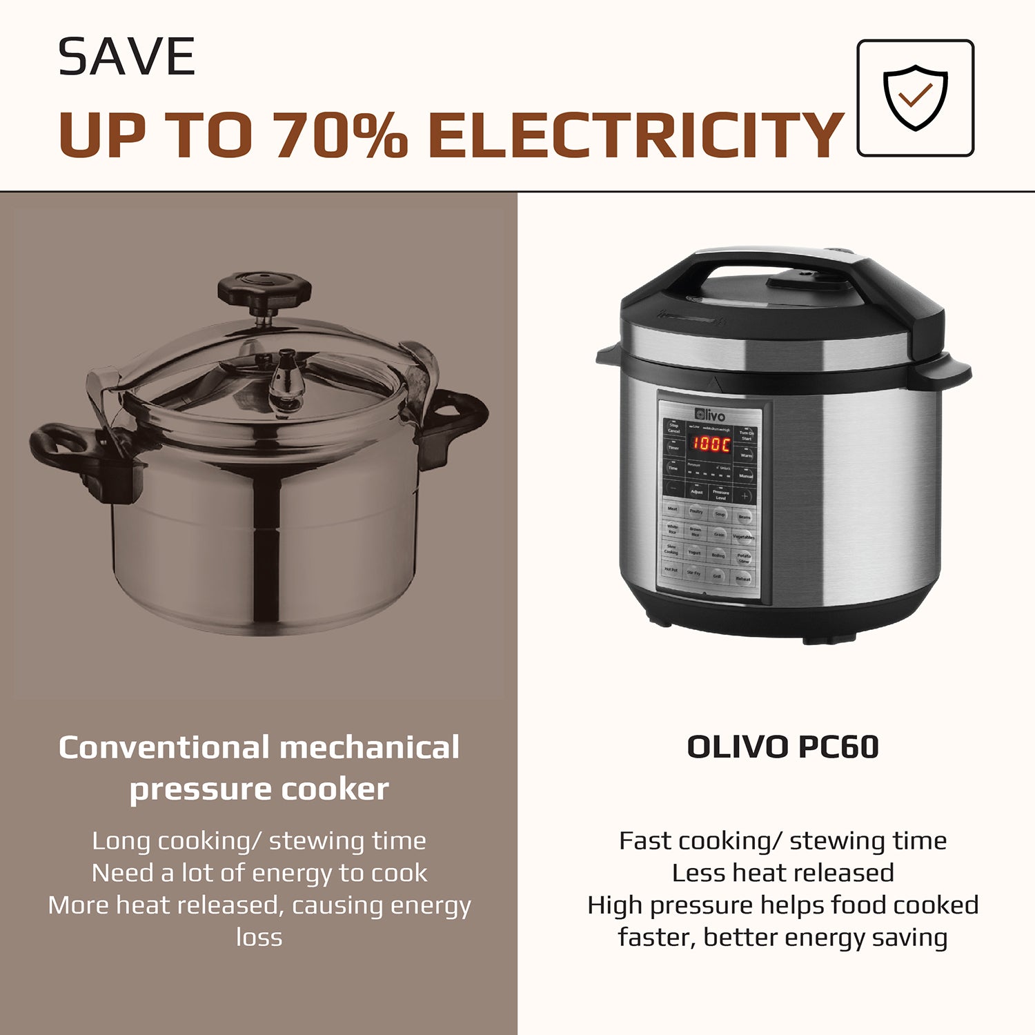 OLIVO PC60 Multifunctional Electric Pressure Cooker - 16 Preset Modes - Capacity 6L – Power 1000W
