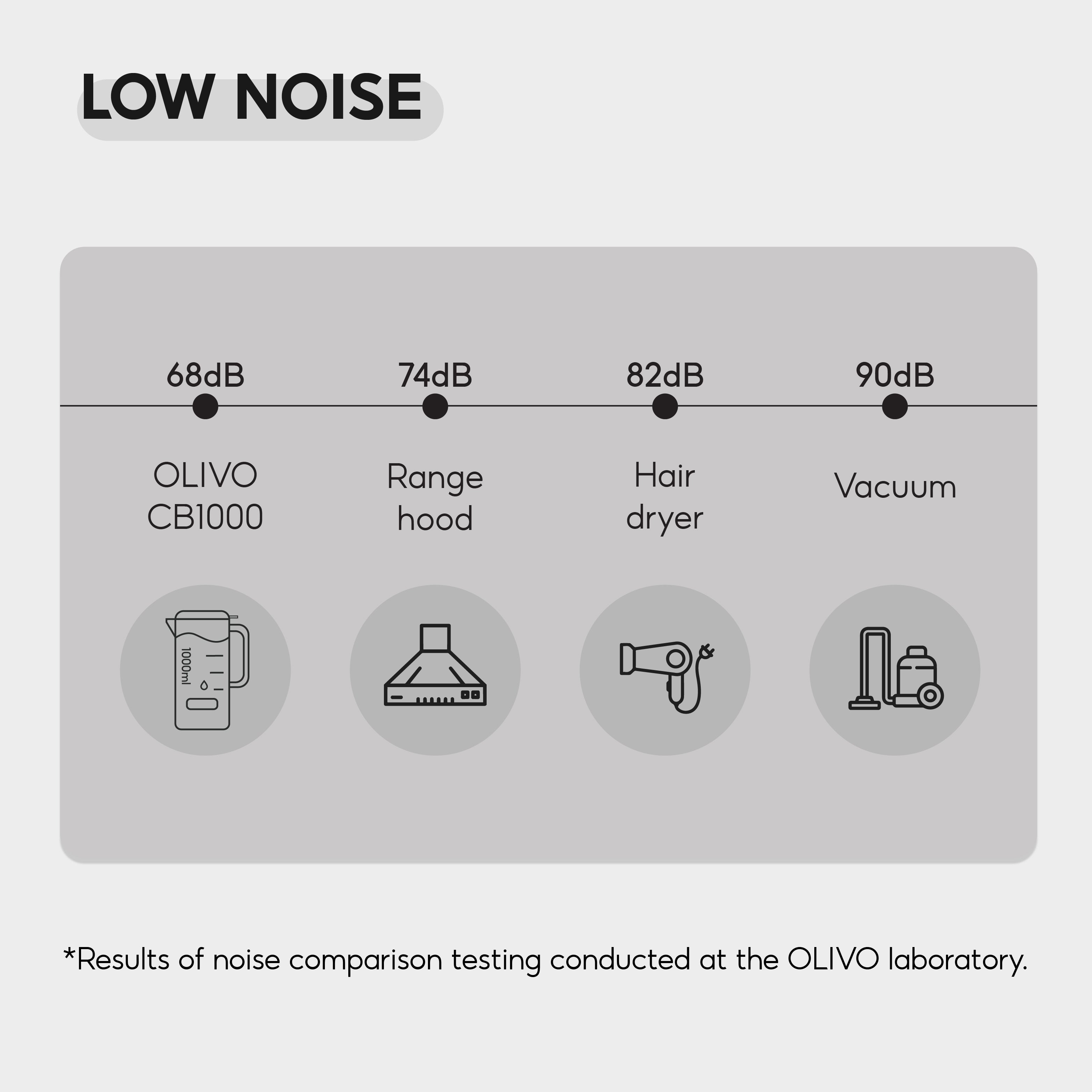 OLIVO CB1000 Automatic Nut Milk Maker - Almond, Cashew, Soy & Oat Milk Maker - Smoothie Blender - Soup Maker, 35 Oz, 9 Functions, 304 Stainless Steel, Safety Sensor, Spill-Proof, Easy to Use